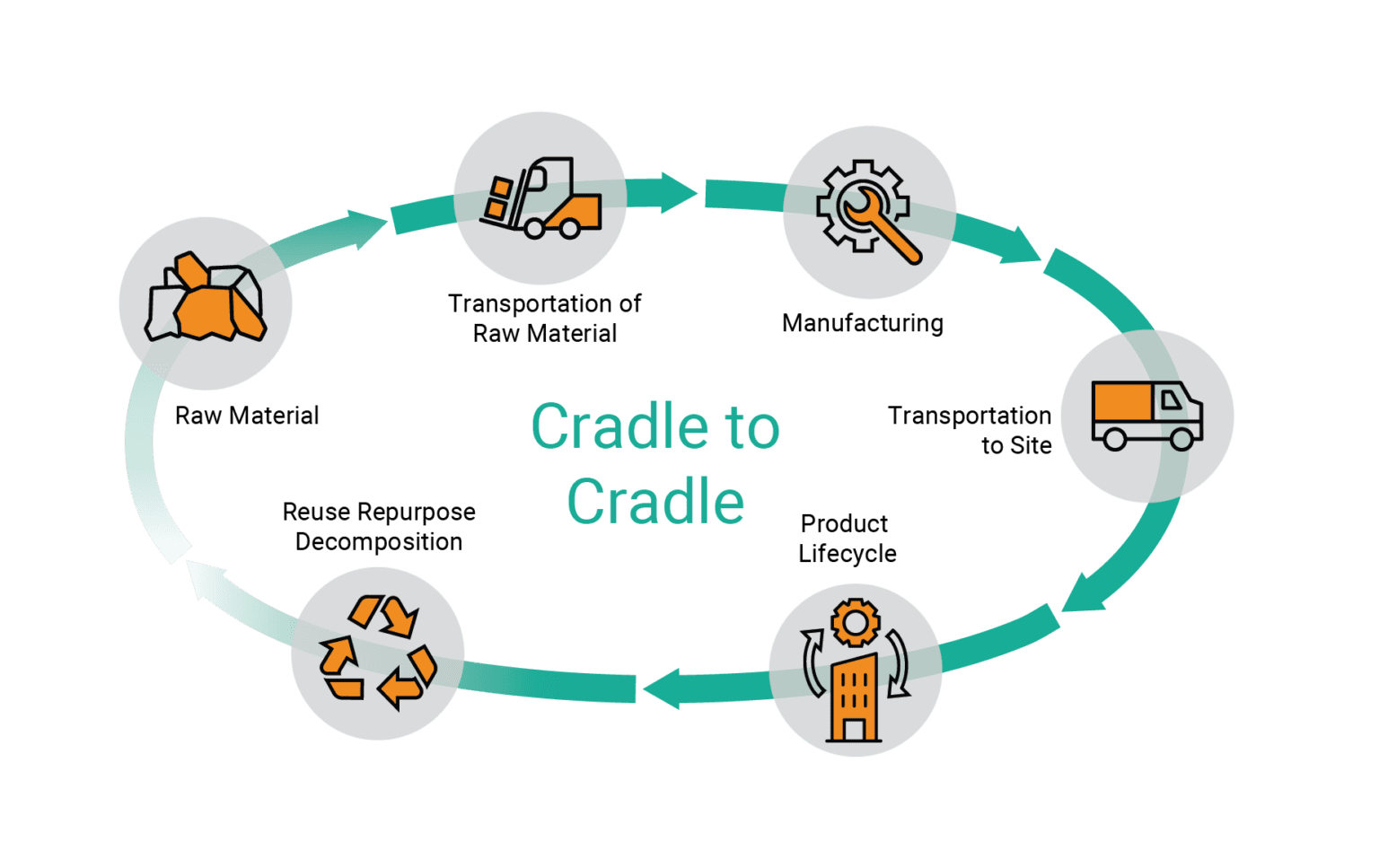 optimizing-the-lifecycle-of-a-building-norr-architecture